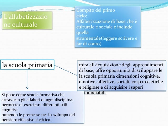 indicazioni scuola primaria indicazioni scuola primaria